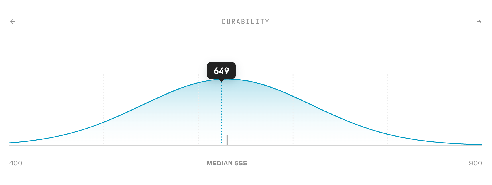 vixa-distribution-chart-truespace